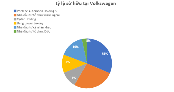 Nguồn: Investo. Nguồn: Investo.