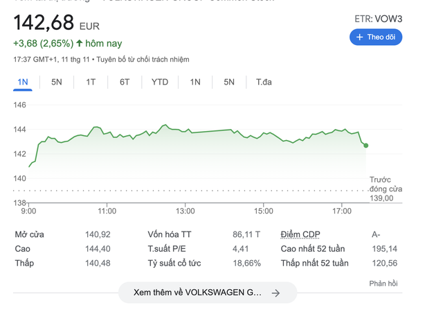 Triển vọng giá cổ phiếu Volkswagen. Triển vọng giá cổ phiếu Volkswagen.