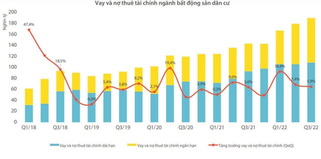 Nguồn: Wichart. Nguồn: Wichart.