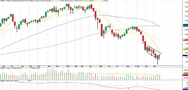 Diễn biến chỉ số VN-Index. Diễn biến chỉ số VN-Index.