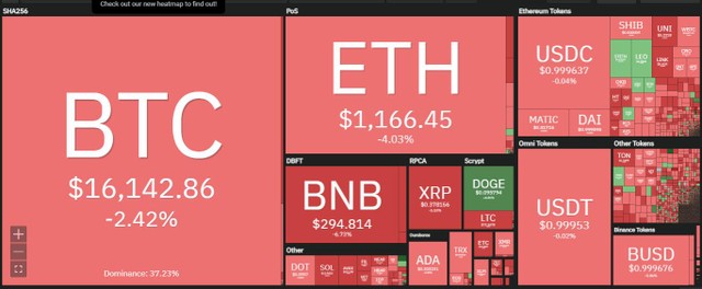 Thị trường khởi đầu tuần mới trong sắc đỏ ở phiên giao dịch ngày 28/11. Nguồn: Coin360. Thị trường khởi đầu tuần mới trong sắc đỏ ở phiên giao dịch ngày 28/11. Nguồn: Coin360.