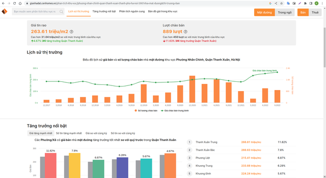 Những phân tích chi tiết và hữu ích được thể hiện trên công cụ tra cứu giá của Cenhomes.vn. Những phân tích chi tiết và hữu ích được thể hiện trên công cụ tra cứu giá của Cenhomes.vn.