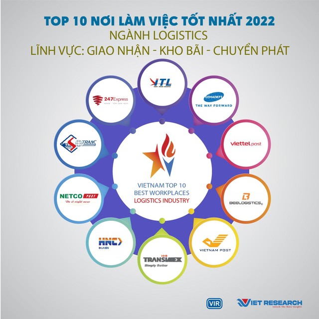 TOP 10 NƠI LÀM VIỆC TỐT NHẤT 2022 NGÀNH LOGISTICS, lĩnh vực: Giao nhận – Kho bãi – Chuyển phát. TOP 10 NƠI LÀM VIỆC TỐT NHẤT 2022 NGÀNH LOGISTICS, lĩnh vực: Giao nhận – Kho bãi – Chuyển phát.