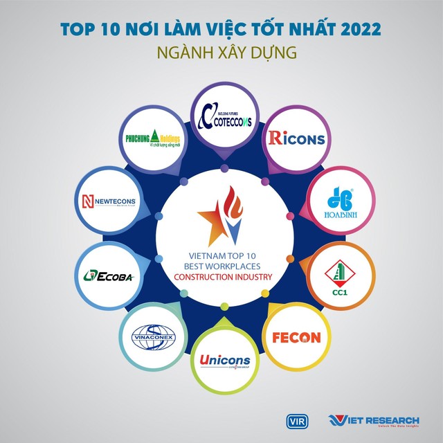 TOP 10 NƠI LÀM VIỆC TỐT NHẤT 2022, Ngành: Xây dựng. TOP 10 NƠI LÀM VIỆC TỐT NHẤT 2022, Ngành: Xây dựng.