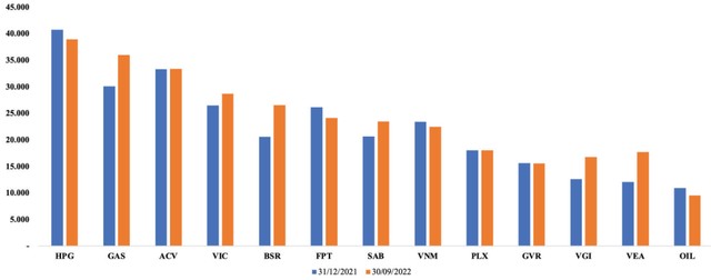 Top 13 doanh nghiệp sở hữu tiền mặt lớn trên sàn. Top 13 doanh nghiệp sở hữu tiền mặt lớn trên sàn.