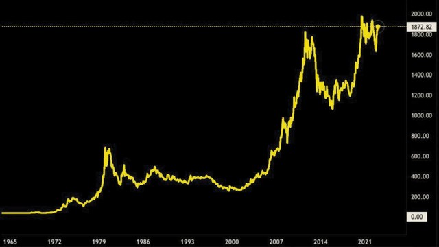 Tổng quan về biểu đồ vàng. Tổng quan về biểu đồ vàng.