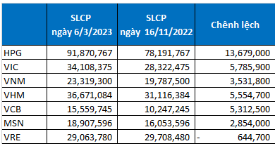 Top 5 cổ phiếu trong danh mục đầu tư FTSE Vietnam ETF. Top 5 cổ phiếu trong danh mục đầu tư FTSE Vietnam ETF.