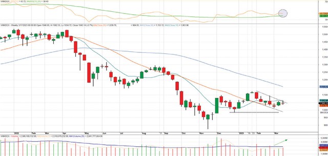 Diễn biến chỉ số VN-Index.