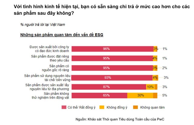 Bảng khảo sát thói quen tiêu dùng Việt Nam 2023. Bảng khảo sát thói quen tiêu dùng Việt Nam 2023.