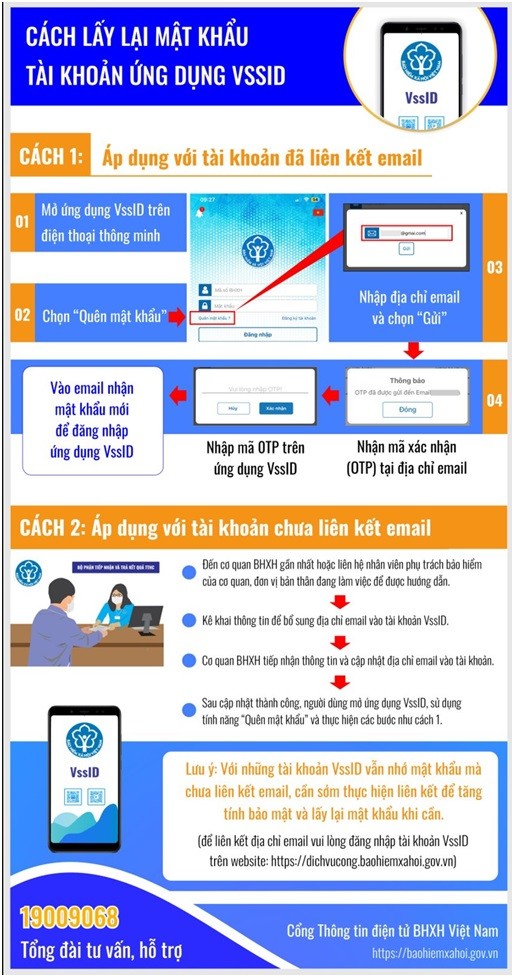 Hướng dẫn lấy lại mật khẩu tài khoản ứng dụng VssID - BHXH số. Hướng dẫn lấy lại mật khẩu tài khoản ứng dụng VssID - BHXH số.