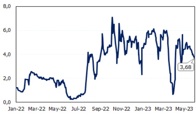 Lãi suất qua đêm liên ngân hàng có xu hướng ổn định. Lãi suất qua đêm liên ngân hàng có xu hướng ổn định.