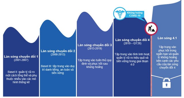 Làn sóng chuyển đổi chức năng rủi ro. Làn sóng chuyển đổi chức năng rủi ro.