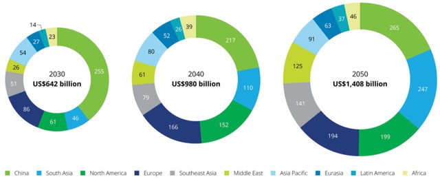 Dự báo quy mô thị trường hydro sạch (Đơn vị: tỷ USD). Nguồn: Deloitte analysis based on the HyPE model. Dự báo quy mô thị trường hydro sạch (Đơn vị: tỷ USD). Nguồn: Deloitte analysis based on the HyPE model.