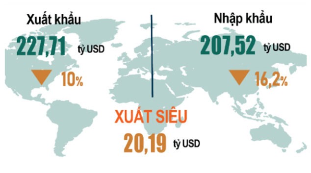 Tình hình xuất, nhập khẩu 8 tháng đầu năm 2023. Tình hình xuất, nhập khẩu 8 tháng đầu năm 2023.