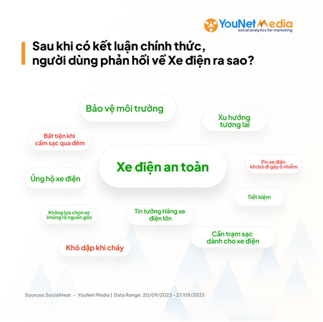 Những chủ đề thảo luận nổi bật nhất trên mạng xã hội về xe điện sau ngày 20/9/2023.