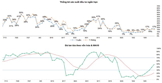 Một số chỉ báo tâm lý thị trường. Một số chỉ báo tâm lý thị trường.