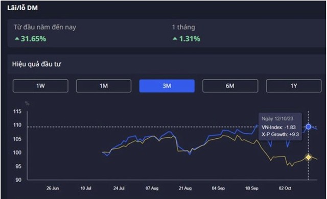 (Nguồn: DATX). (Nguồn: DATX).