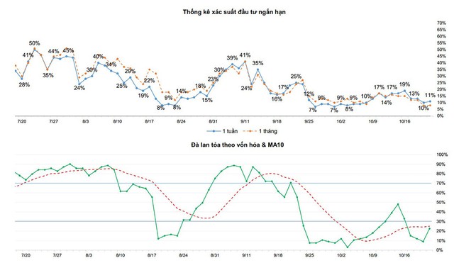 Một số chỉ báo tâm lý thị trường. Một số chỉ báo tâm lý thị trường.