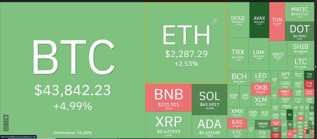 Tâm lý "tham lam" ngập tràn thị trường tiền điện tử. Tâm lý "tham lam" ngập tràn thị trường tiền điện tử.