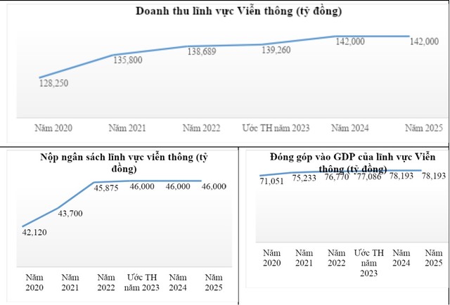 Nguồn: Cục Viễn thông (Bộ Thông tin và Truyền thông) Nguồn: Cục Viễn thông (Bộ Thông tin và Truyền thông)