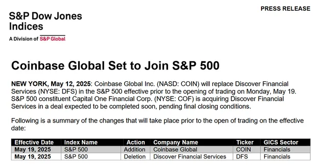 Thông báo từ S&P Global. Thông báo từ S&P Global.