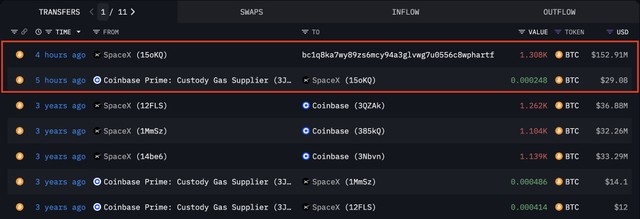 Quá trình di chuyển Bitcoin trên blockchain của SpaceX. Nguồn: Arkham Intelligence.