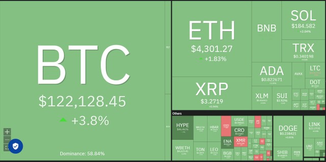 Vốn hóa thị trường tiền số đạt kỷ lục mới nhờ sự dẫn dắt của đồng Bitcoin và Ethereum. Nguồn: Coin360. Vốn hóa thị trường tiền số đạt kỷ lục mới nhờ sự dẫn dắt của đồng Bitcoin và Ethereum. Nguồn: Coin360.