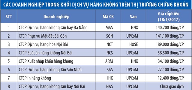Đừng bỏ lỡ cơ hội với cổ phiếu dịch vụ hàng không ảnh 1 Đừng bỏ lỡ cơ hội với cổ phiếu dịch vụ hàng không ảnh 1