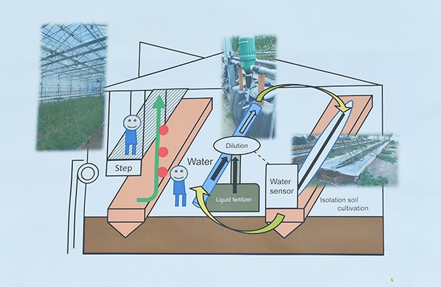 Sơ đồ hệ thống tưới nước tự động tại nông trại