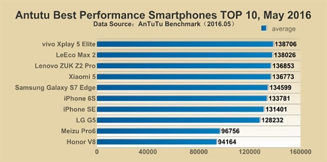 10 smartphone cấu hình mạnh nhất nửa đầu 2016 ảnh 11 10 smartphone cấu hình mạnh nhất nửa đầu 2016