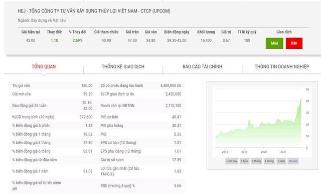 Biểu đồ điểm chỉ số HEJ