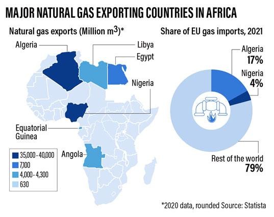 Biểu đồ các nước xuất khẩu khí đốt chủ yếu ở châu Phi. Nguồn: Statista Biểu đồ các nước xuất khẩu khí đốt chủ yếu ở châu Phi. Nguồn: Statista