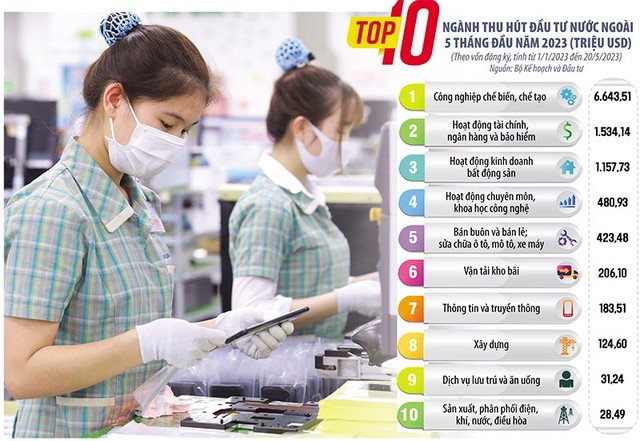 Thuế tối thiểu toàn cầu đặt ra nhiều thách thức đối với các nước thu hút một lượng lớn vốn đầu tư nước ngoài, trong đó có Việt Nam. Ảnh: Đức Thanh. Đồ họa: Đan Nguyễn