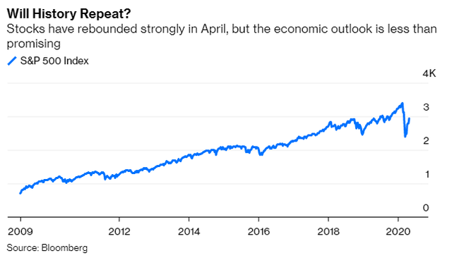 Bẫy hồi phục Đại suy thoái 1929-1930 liệu có lặp lại? ảnh 2