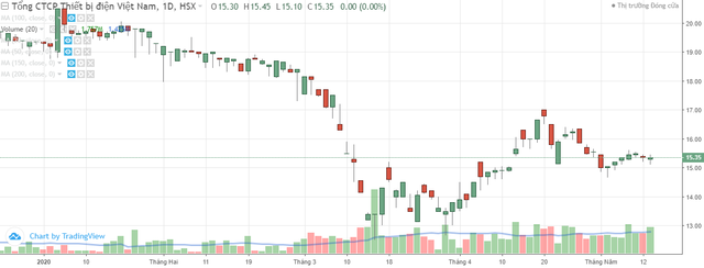 Gelex phát đi thông điệp rút lui khỏi mảng logistics ảnh 1