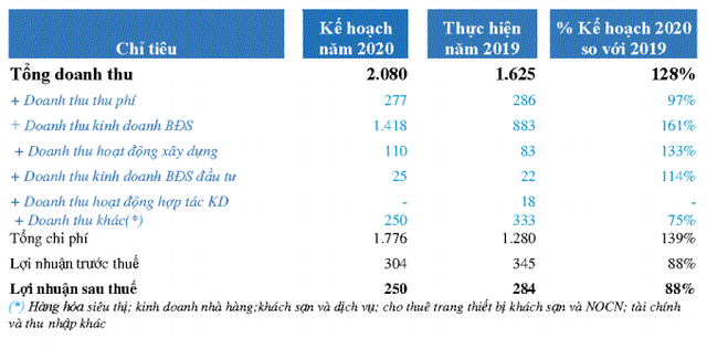 Phát triển Hạ tầng Kỹ thuật (IJC) dự kiến phát hành 80 triệu cổ phiếu thông qua đấu giá ảnh 1