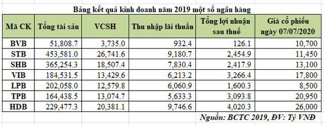 Soi cơ cấu cổ đông Ngân hàng Bản Việt trước thềm lên sàn ảnh 2 Soi cơ cấu cổ đông Ngân hàng Bản Việt trước thềm lên sàn ảnh 2