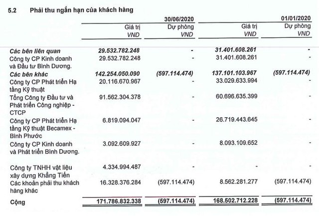 Đầu tư và Xây dựng Bình Dương ACC chuẩn bị phát hành 20 triệu cổ phiếu lấy tiền trả nợ ảnh 1