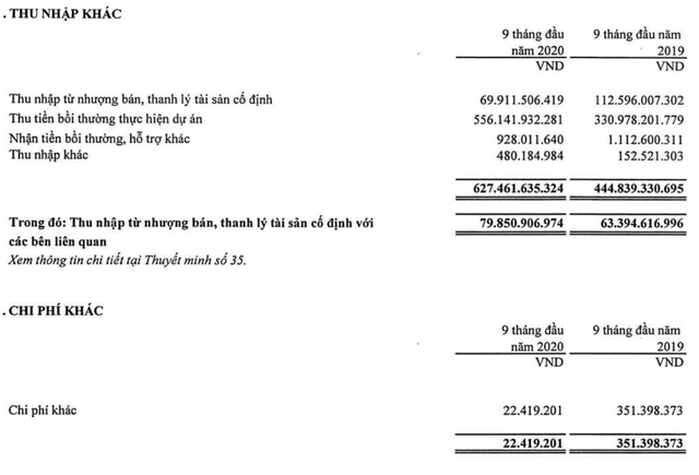 Doanh thu khác 9 tháng đầu năm của PHR Doanh thu khác 9 tháng đầu năm của PHR
