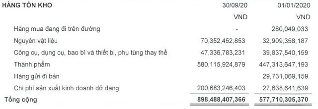 Tồn kho FMC tới 30/09/2020