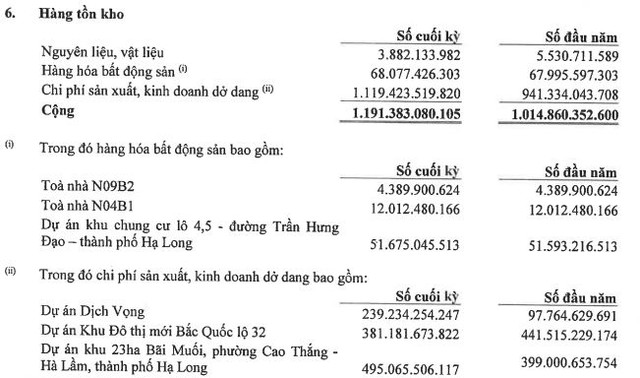 Tồn kho của NTL tới 30/09/2020