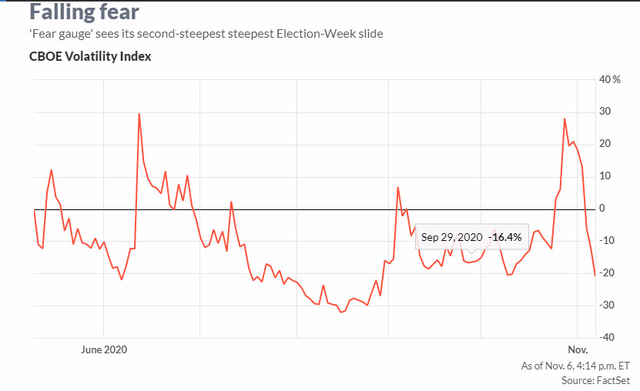 Biểu đồ chỉ số VIX Biểu đồ chỉ số VIX