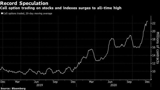 Biểu đồ số hợp đồng quyền chọn mua trung bình 20 phiên