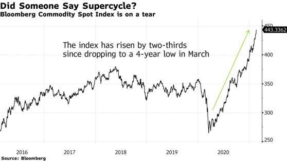 Chỉ số hàng hóa giao ngay Bloomberg