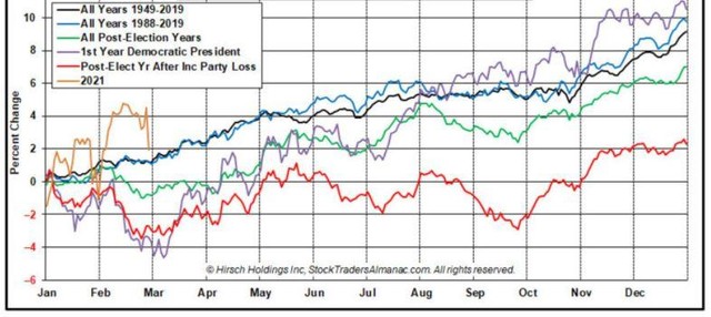Biểu đồ tỷ suất sinh lời theo tháng của chỉ số S&amp;P 500 kể từ năm 1949 (Nguồn: STOCK TRADER’S ALMANAC)