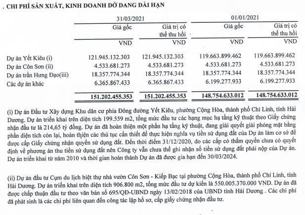 Tài sản dở dang dài hạn của AAV đến ngày 31/3/2021 (Nguồn: BCTC)