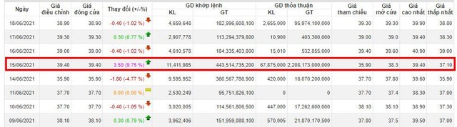 Diễn biến khớp lệnh của phiếu IDC