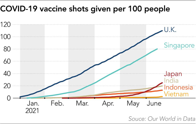 Tỷ lệ tiêm chủng vắc xin ở một số quốc gia Tỷ lệ tiêm chủng vắc xin ở một số quốc gia