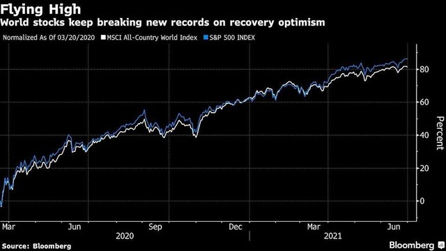 Diễn biến S&P 500 và Chỉ số Chứng khoán toàn cầu MSCI Diễn biến S&P 500 và Chỉ số Chứng khoán toàn cầu MSCI
