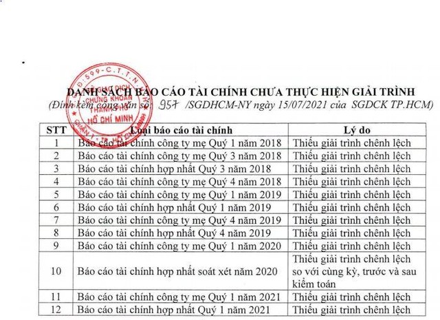Danh sách báo cáo tài chính chưa giải trình biến động của DAG